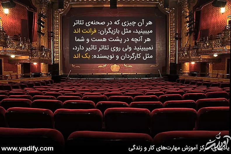 Back End چیست و به چه کسی برنامه نویس بک اند میگویند؟